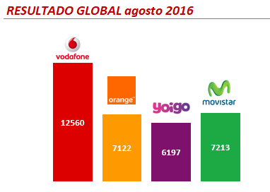 coberapp-resultado-global-agosto2016